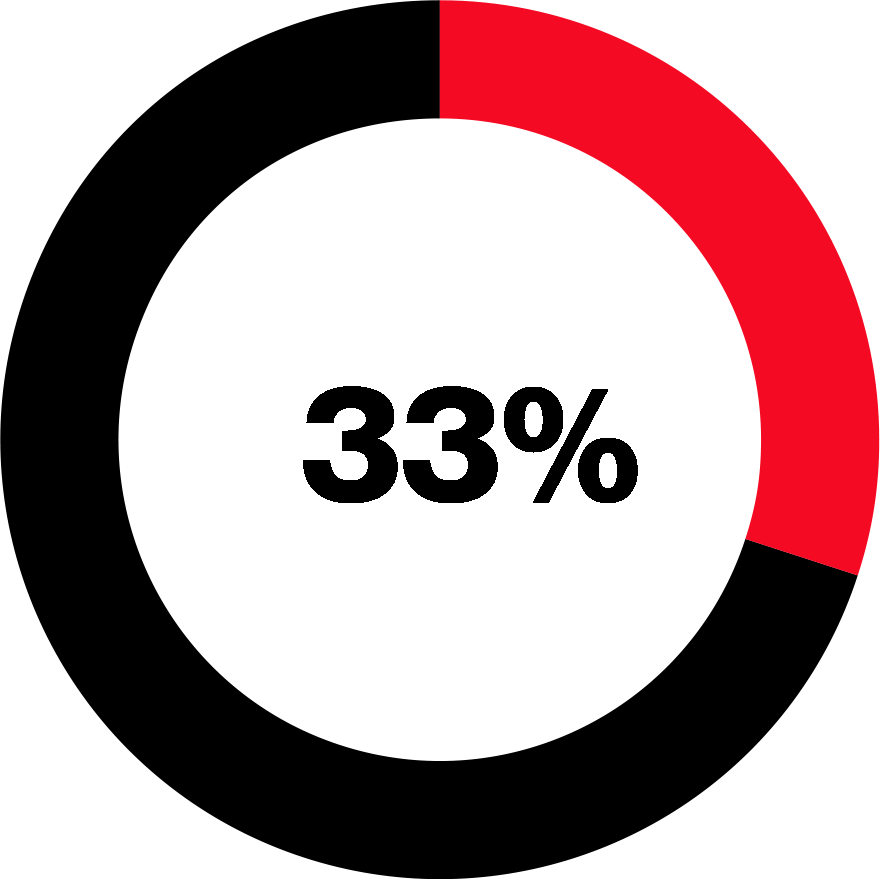 Sqre|33 percent.png