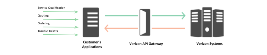 vps-api-diagram.PNG