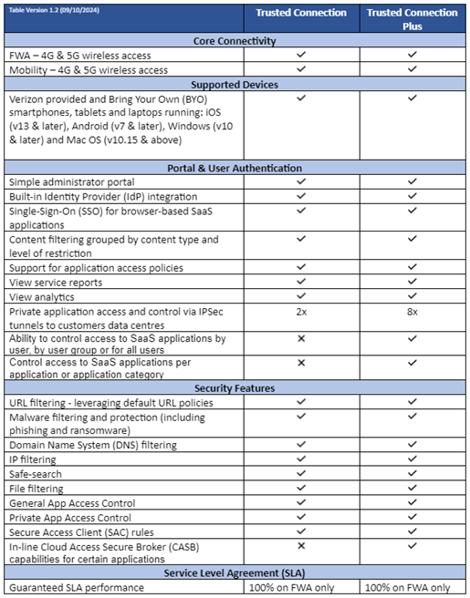 Card|trusted connection terms.png