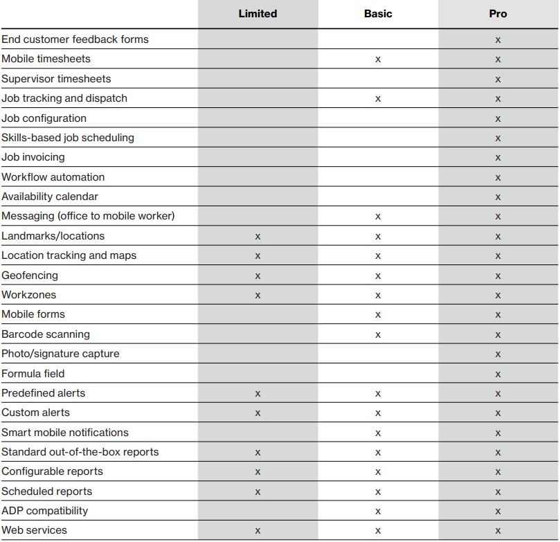 field-force-manager-chart.jpg