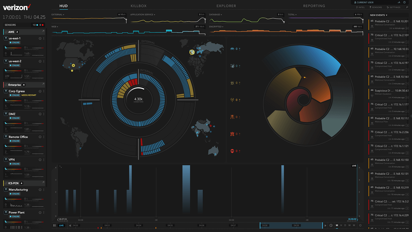 Wide|Network Detection and Response Demonstration