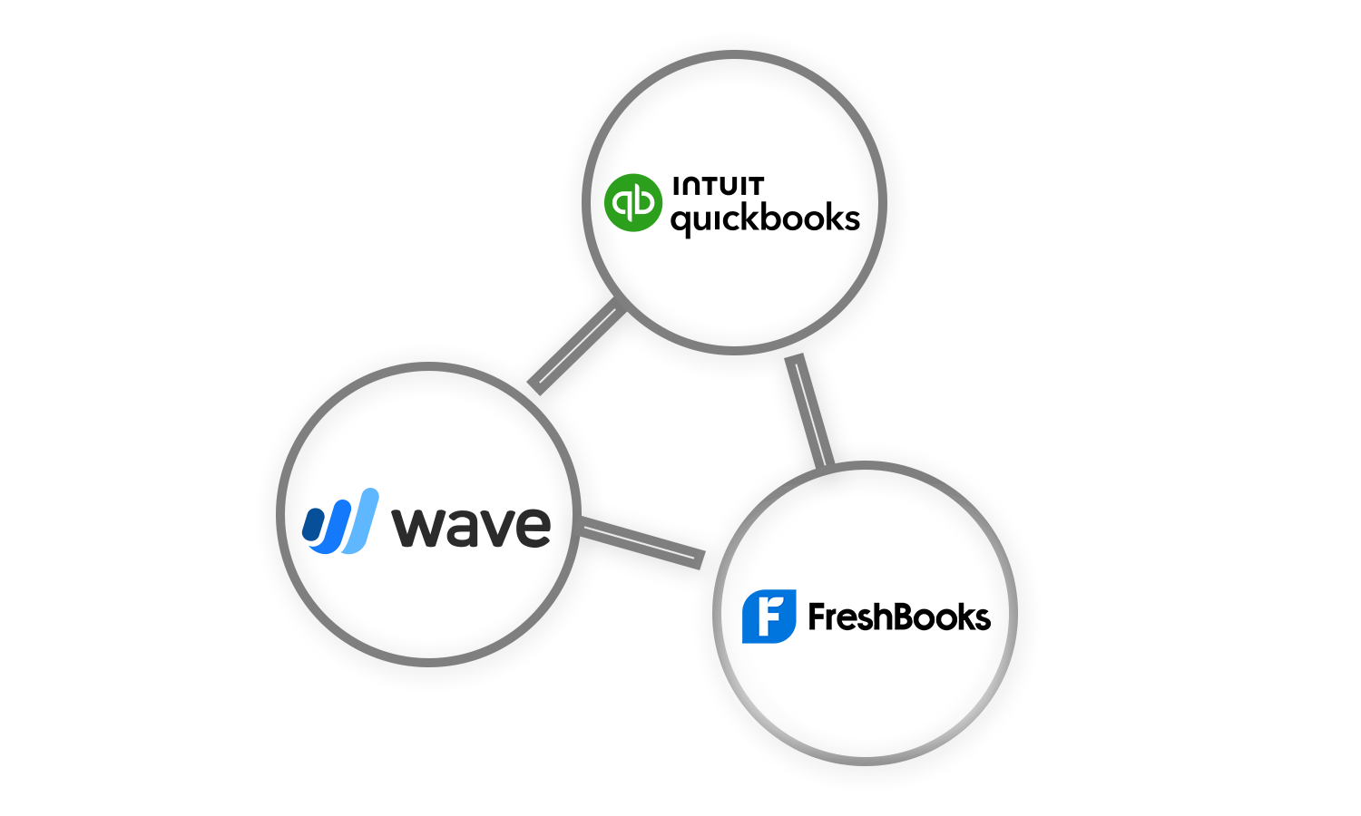 Software fluency
