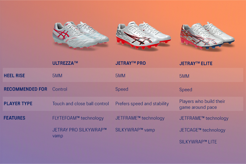 ASICS HG5MM Technology