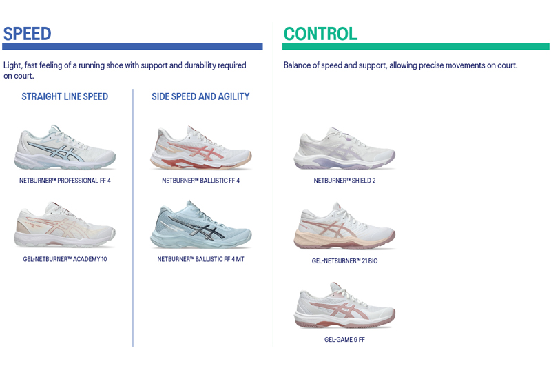 ASICS Netball shoes are designed with different focuses in mind across the areas of protection, speed or a balanced all-rounder shoe.