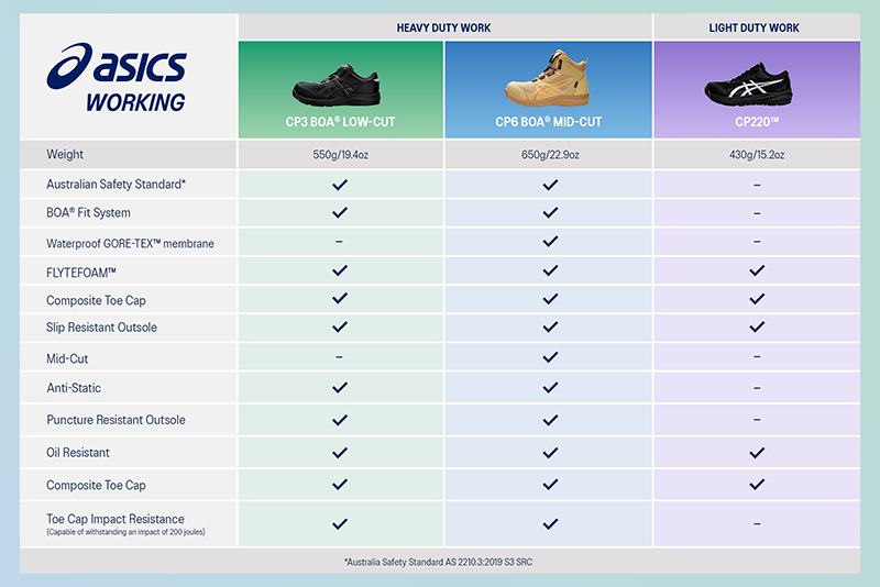 ASICS GEL-KAYANO 33 vs GEL-KAYANO 32
