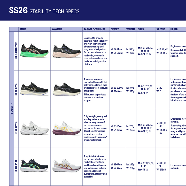 SS26 Performance Running Tech Sheet