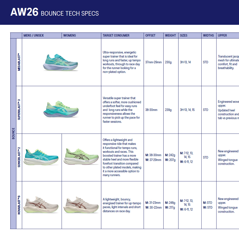 AW26 Bounce Running Tech Sheet