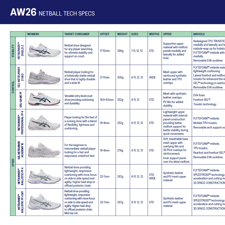 AW26 Netball Tech Sheet