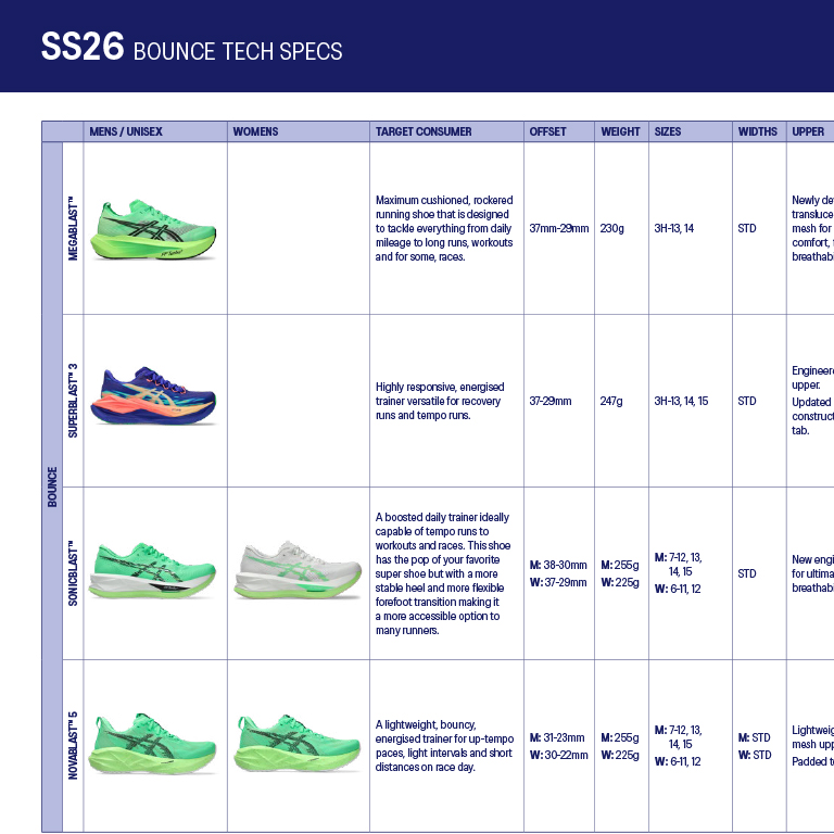 SS26 Bounce Running Tech Sheet