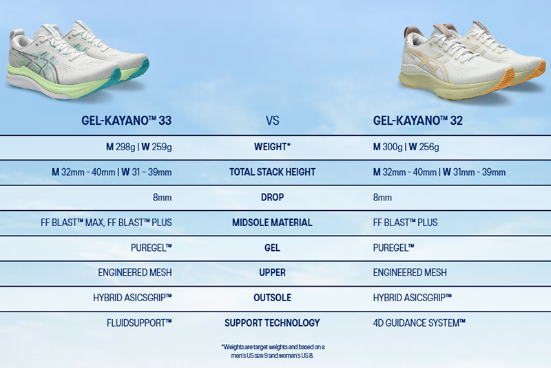 ASICS GEL-KAYANO 33 vs GEL-KAYANO 32
