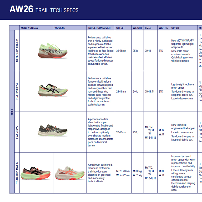 AW26 Trail Tech Sheet