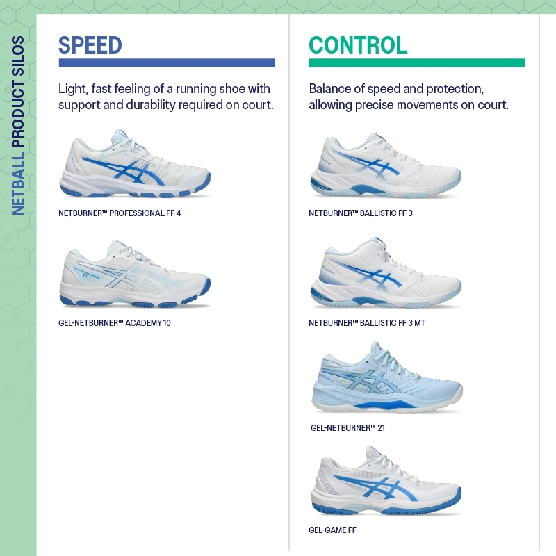 Netball Product Silos