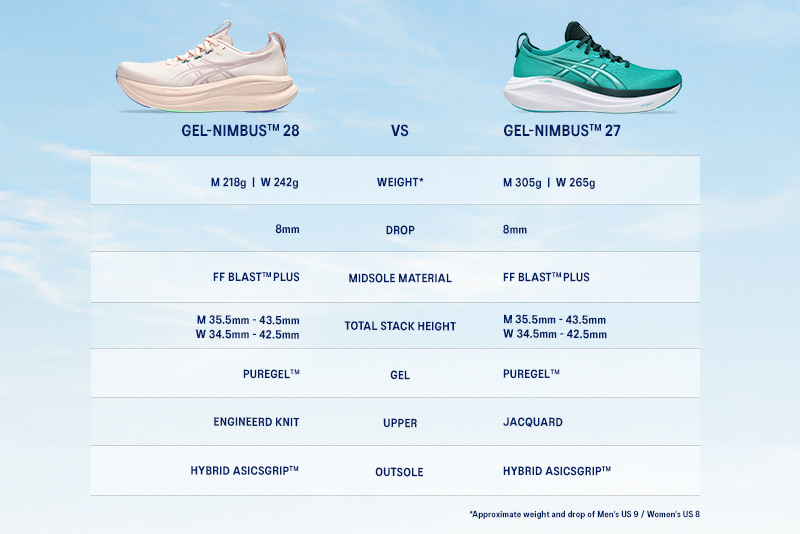 What’s New in the GEL-NIMBUS  28 Running Shoe