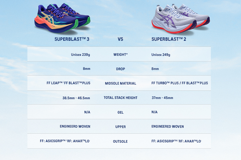 What’s New in the SUPERBLAST Running Shoe