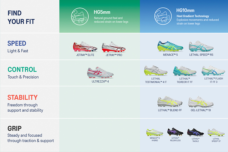 ASICS Football Boots Speed Control Grip