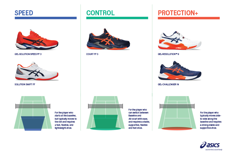 How to choose tennis shoes.