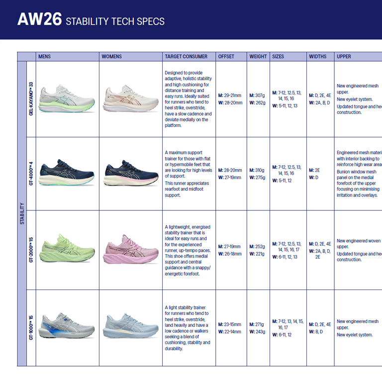 AW26 Performance Running Tech Sheet
