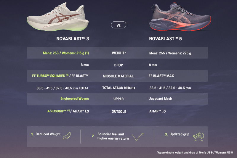 NOVABLAST 6 vs NOVABLAST 5