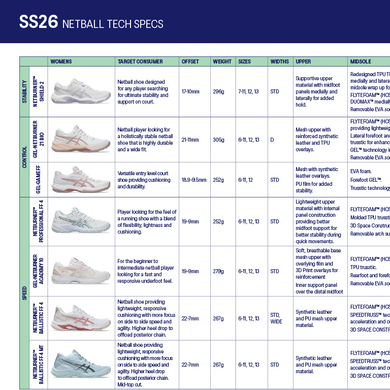 SS26 Netball Tech Sheet