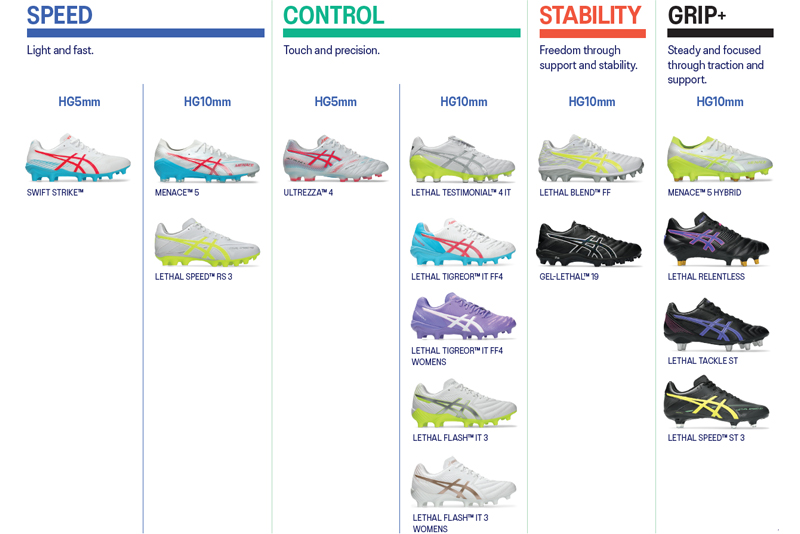 ASICS Football Boots Speed Control Grip