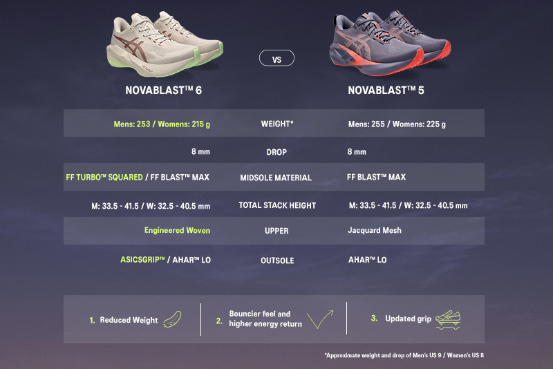 NOVABLAST 6 vs NOVABLAST 5
