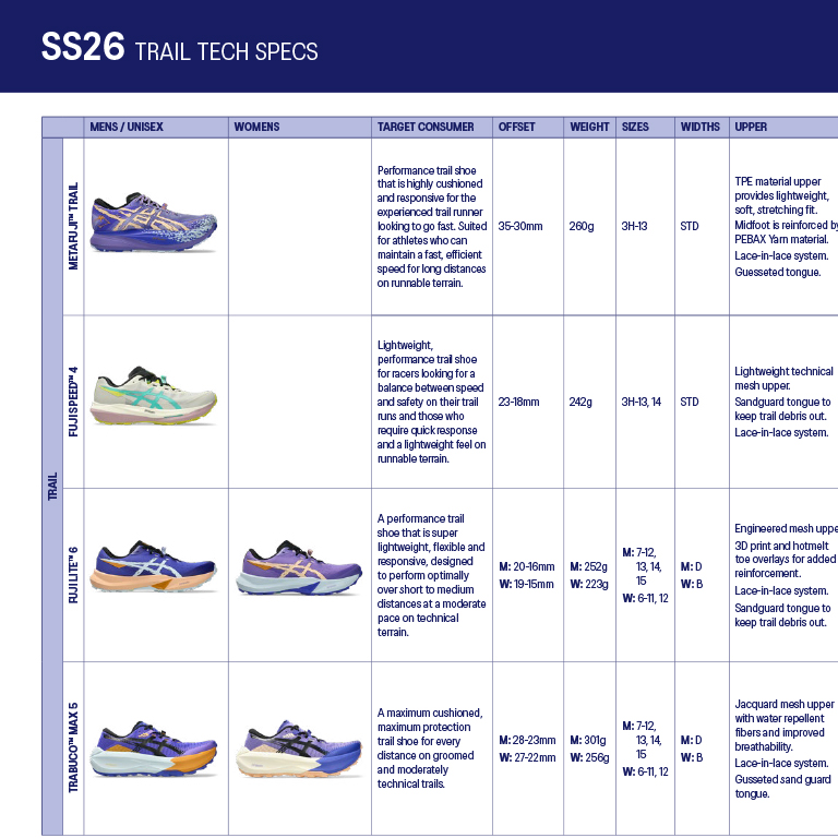 SS26 Trail Tech Sheet