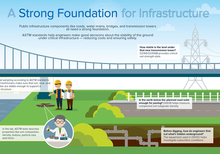 A Strong Foundation for Infrastructure | ASTM