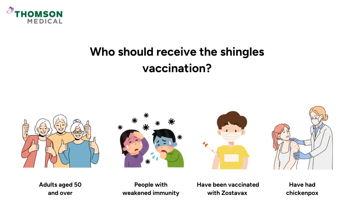 blog-image_screening_who-should-get-shingles-vaccine.png