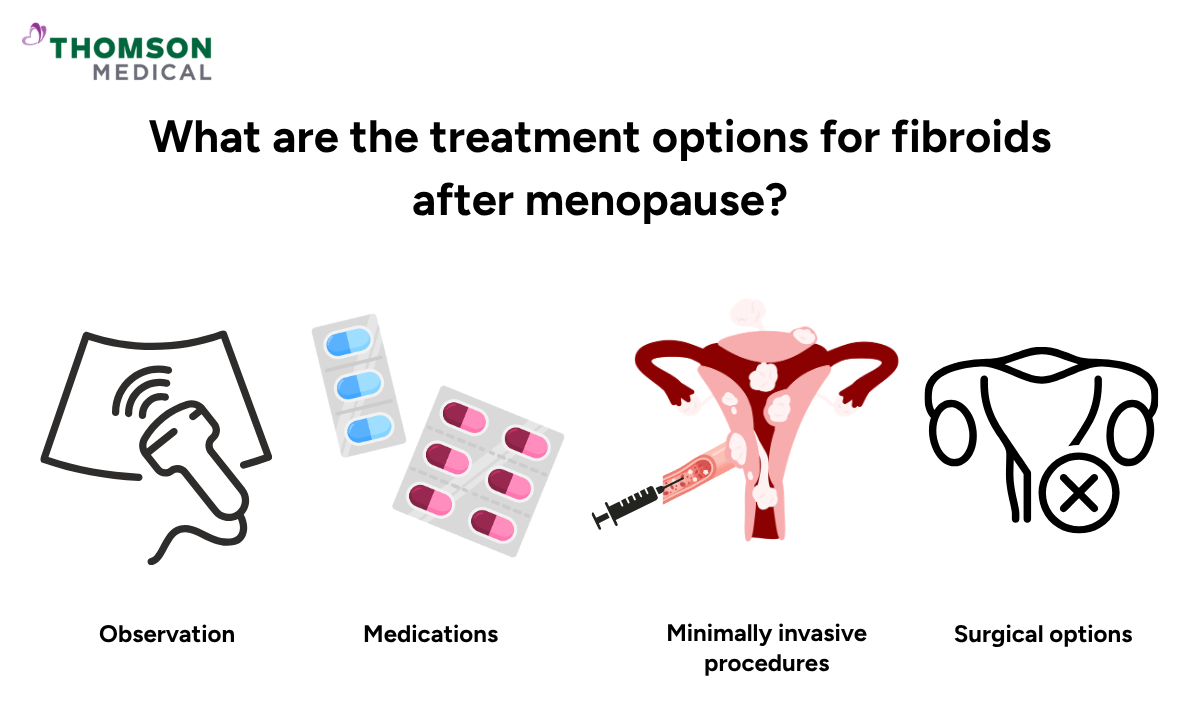 Illustration shows the treatment options for fibroids after menopause