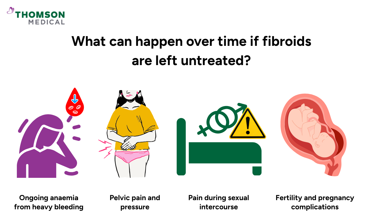 Illustration shows what can happen over time if fibroids are left untreated