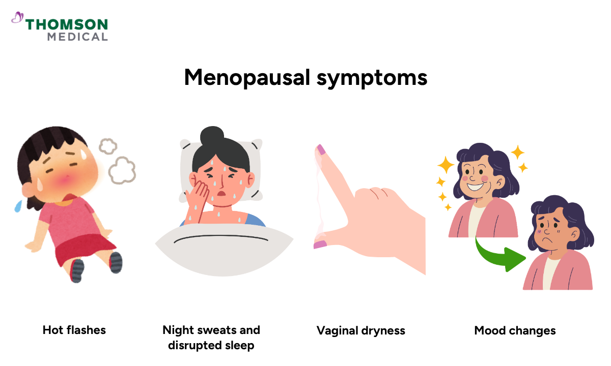 Illustration of menopausal symptoms