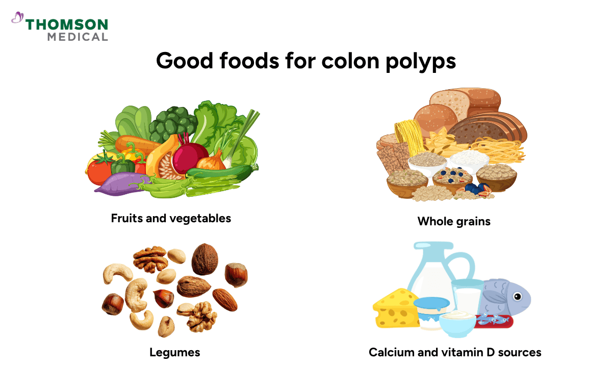 image of good foods for colon polyps