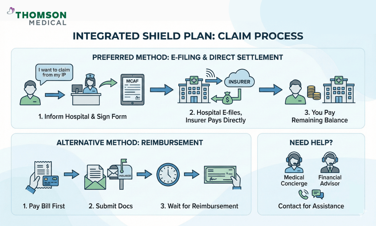 blog-image_insurance_IP-claim-process_(1)_(1).png