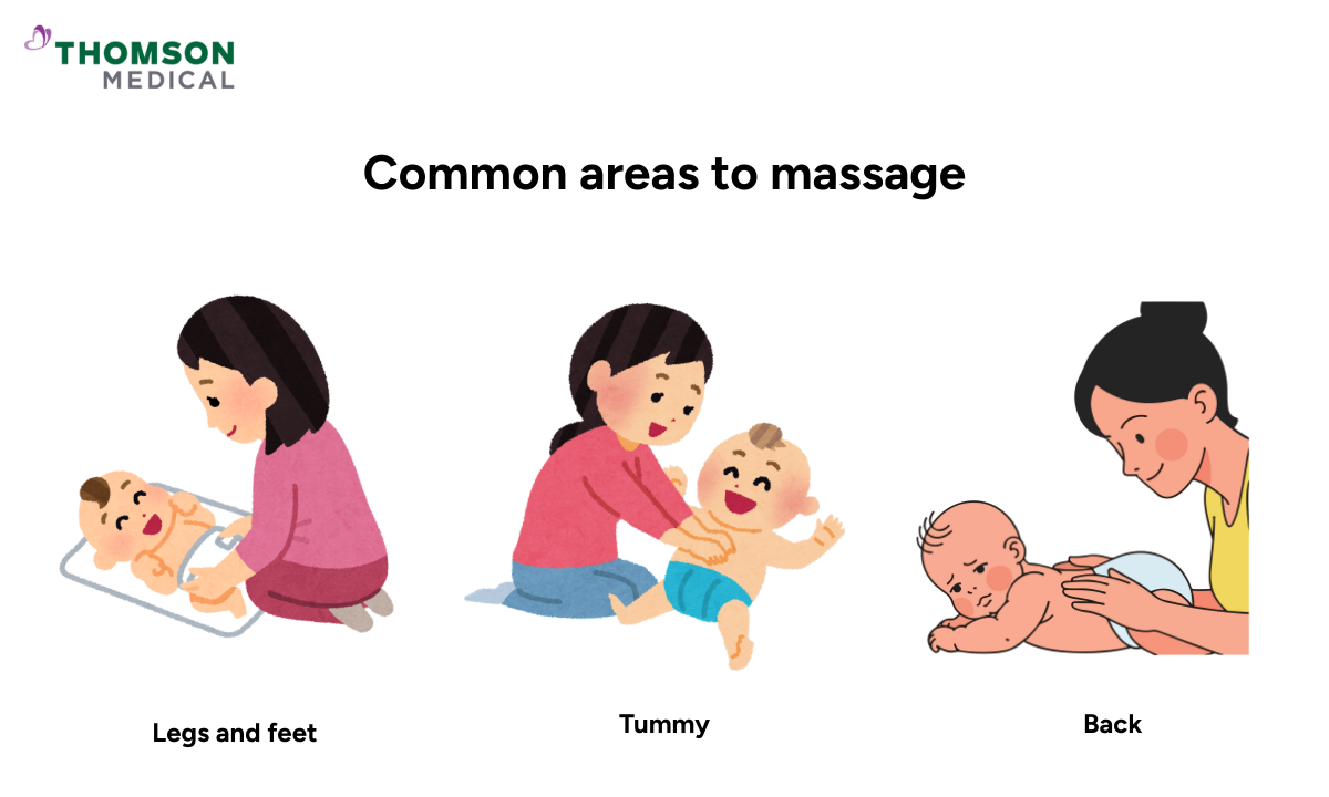 Illustration of common areas to massage