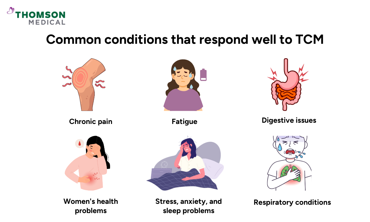common health conditions respond well to tcm