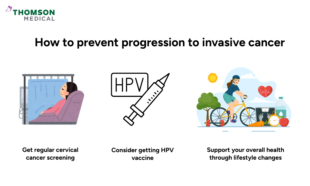 Illustrations of preventive steps against progression to invasive cancer
