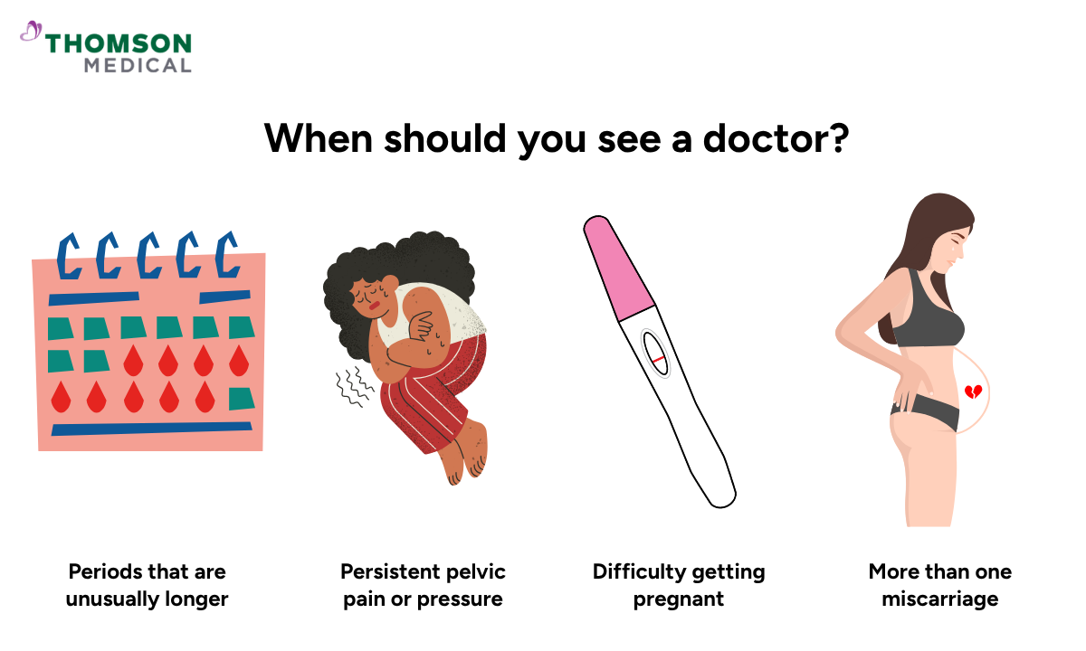 Illustration is showing on when should you see a doctor for submucosal fibroids