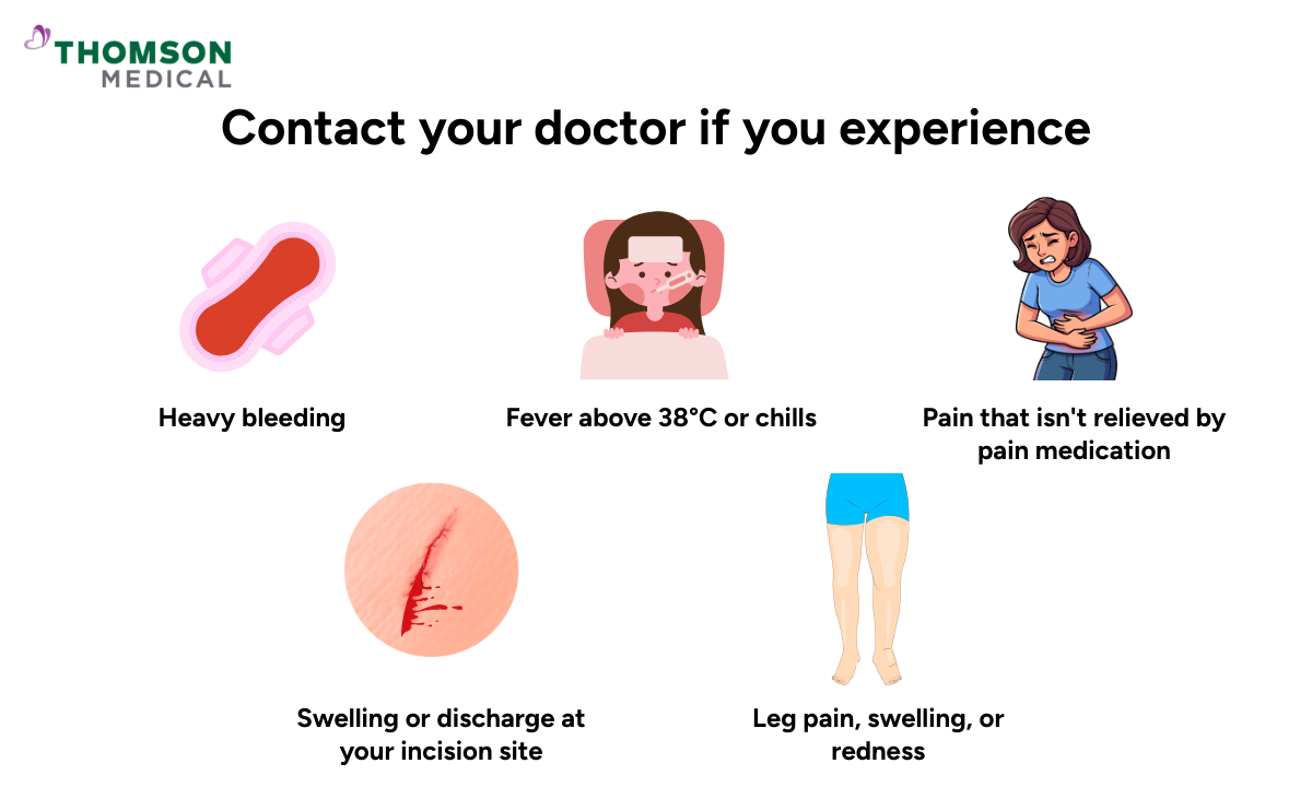 Infographic showing warning signs after myomectomy
