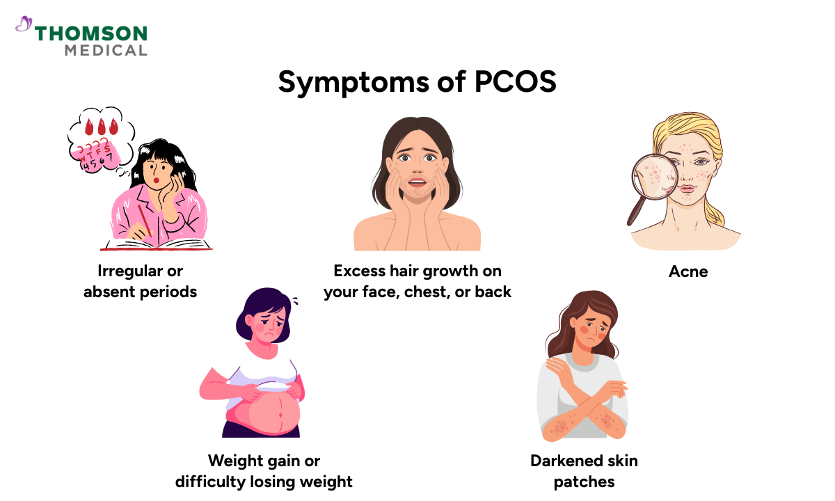 symptoms of pcos