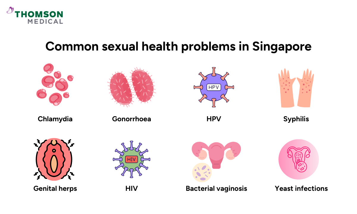 illustration of common sexual health problems in singapore