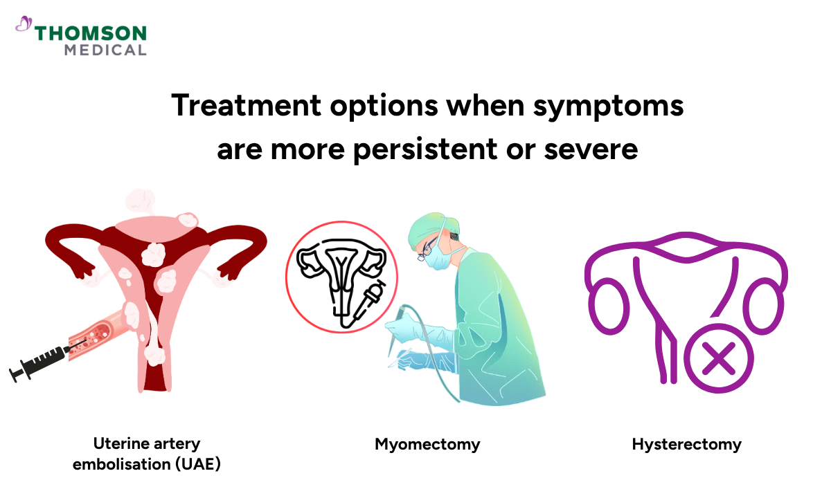 Illustration shows the treatment options wen symptoms are more persistent or severe
