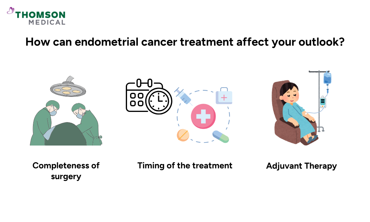 illustration of how treatments could affect your outlook