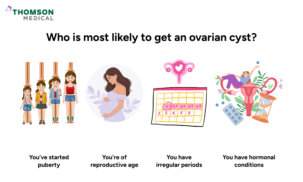 who-is-most-likely-to-get-an-ovarian-cyst