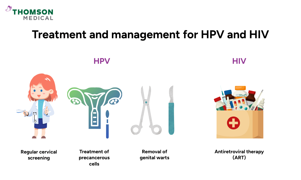 image of treatment and management for HPV and HIV