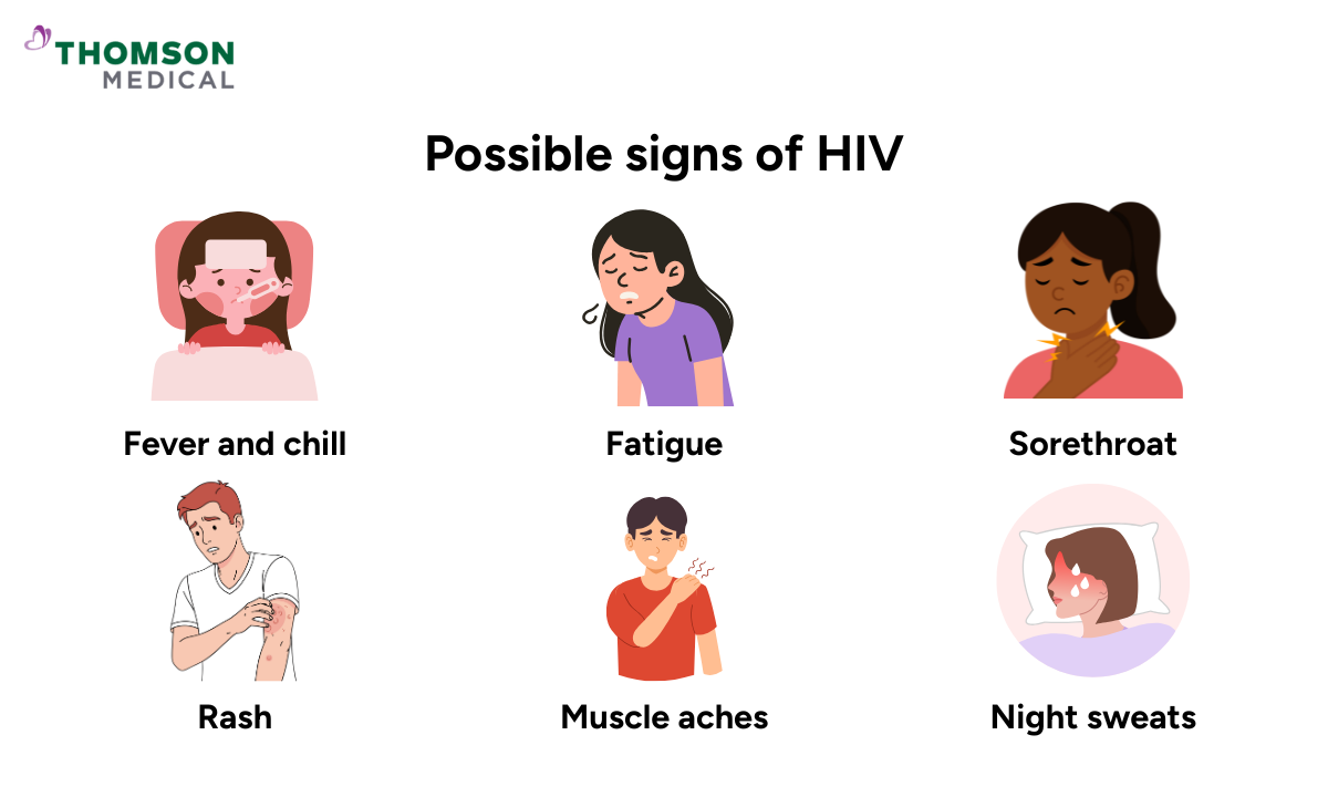 possible signs of hiv