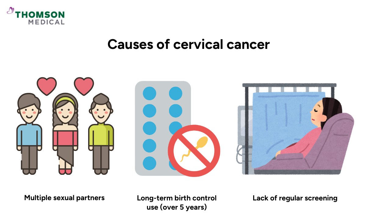 Illustration of cervical cancer causes