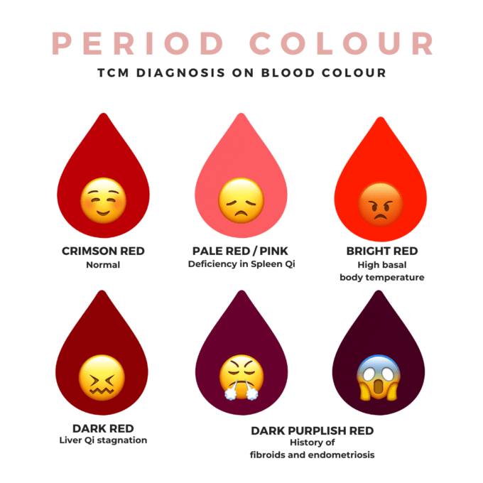 What the Colour of Your Period Tells About Your Health and Fertility Thomson Medical