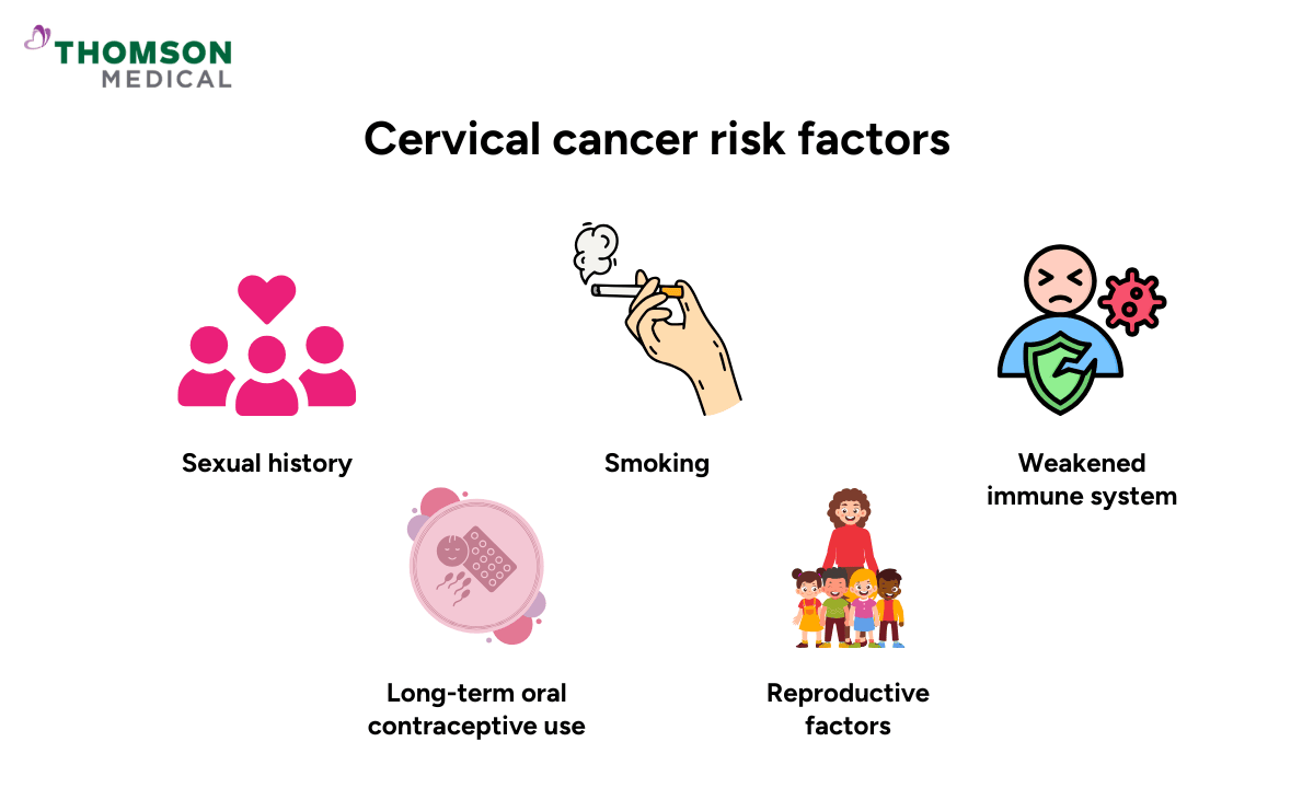 cervical cancer risk factors