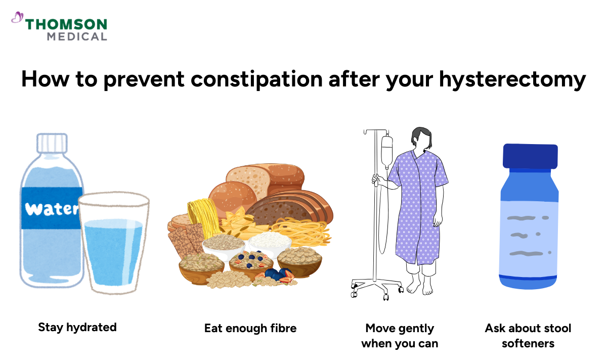 Illustration of how to prevent constipation after your hysterectomy