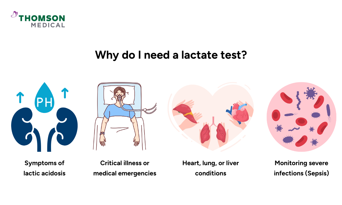 blog-image_screening_lactate-test-why.png